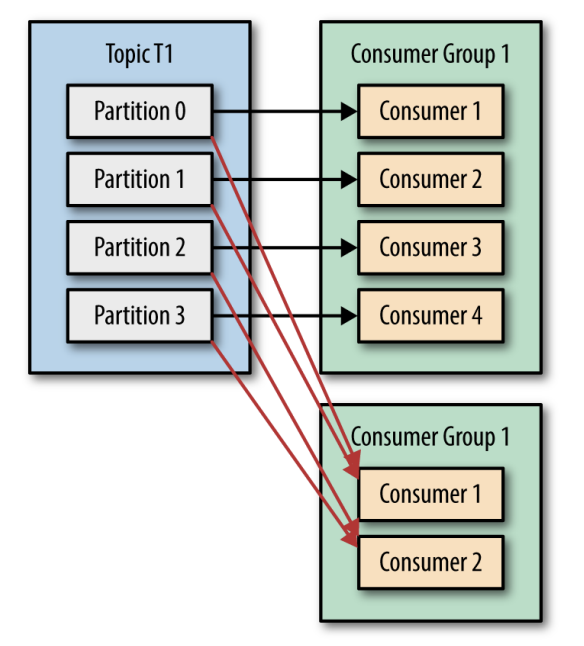 Kafka The Definitive Guide