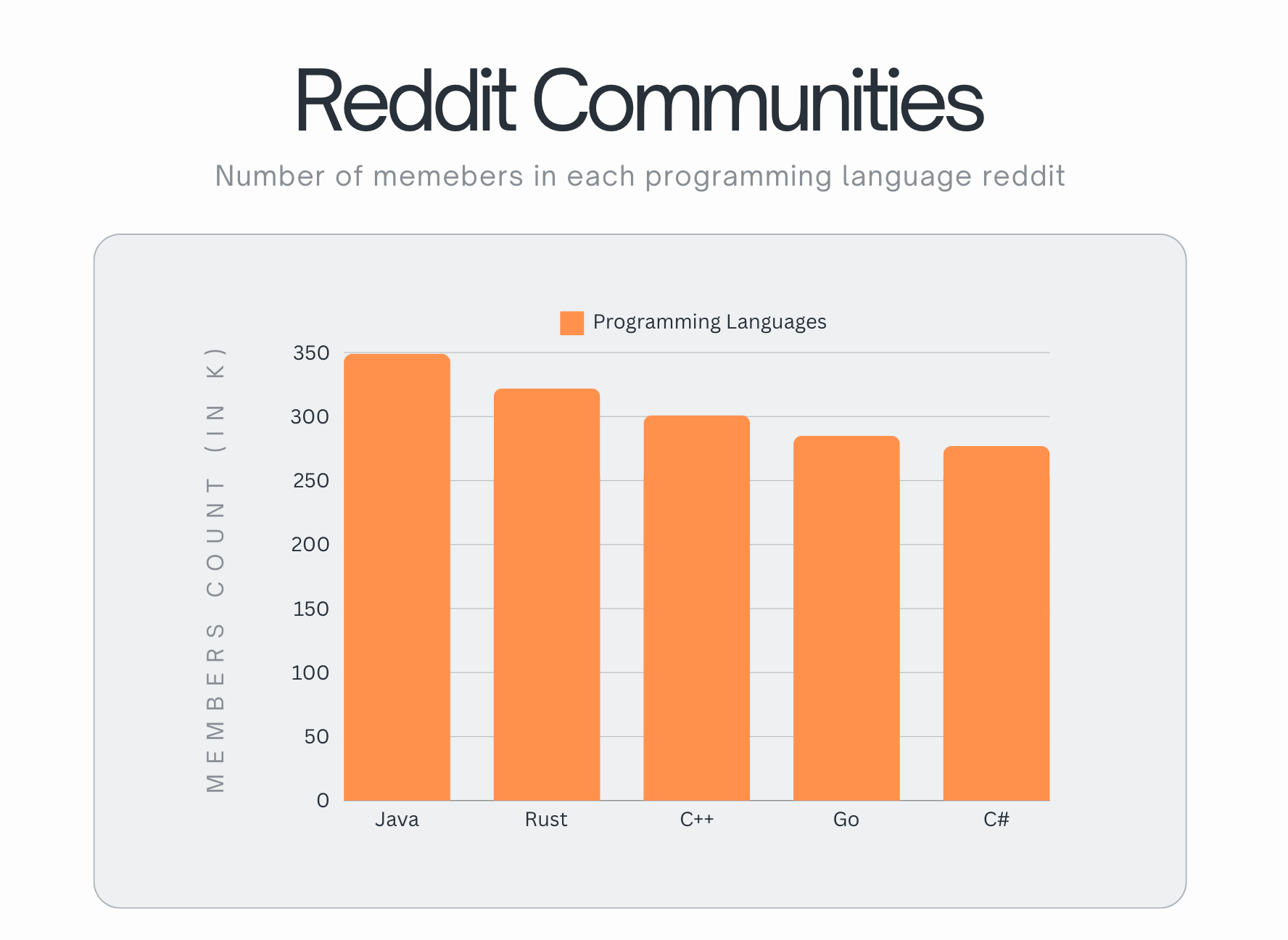 image3 Reddit Communities