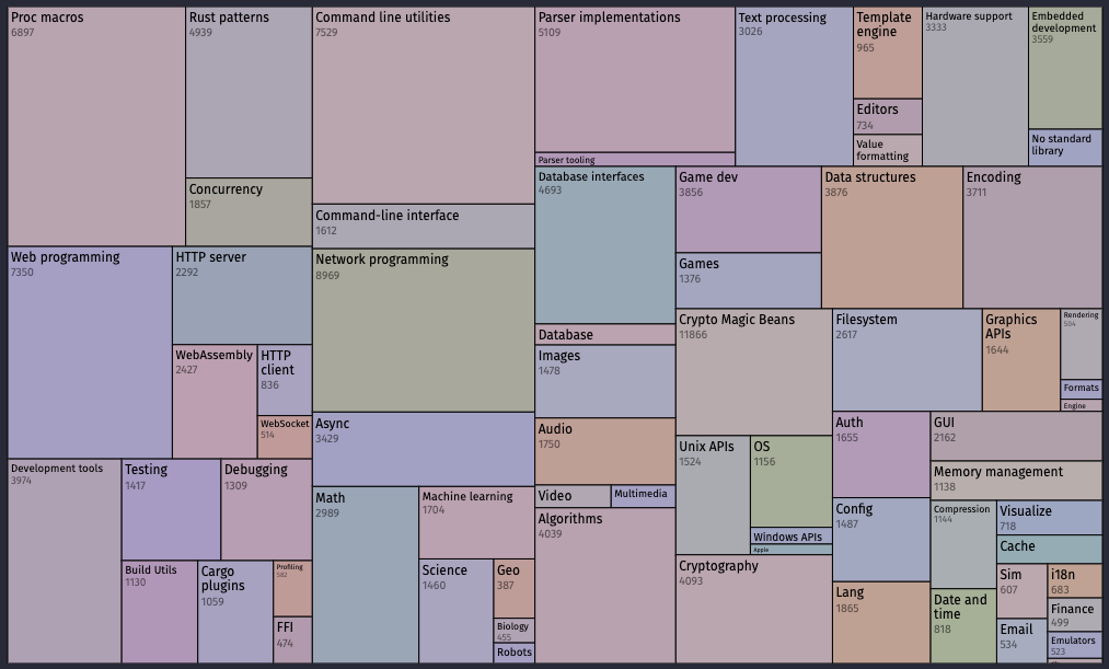 image4 Perks of Rust programming language