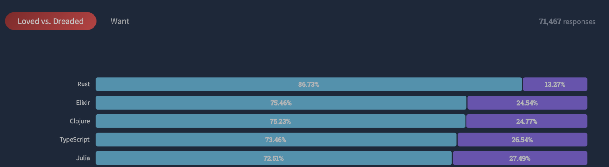 image7 the most loved