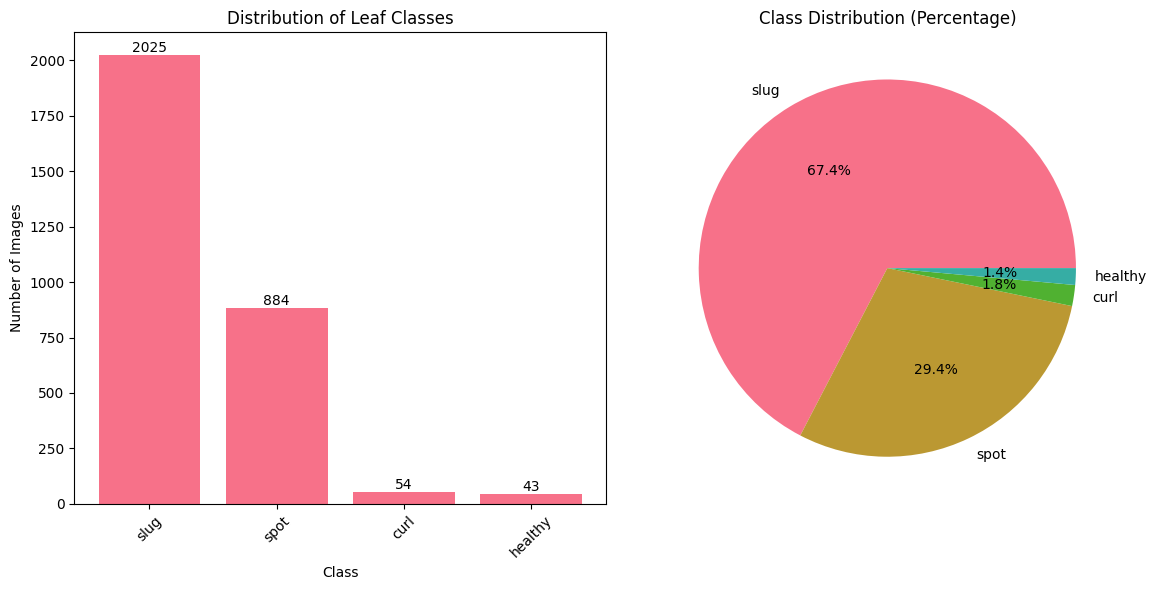 class-distribution