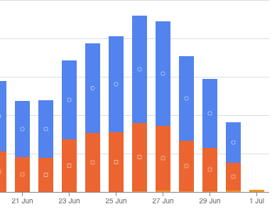 cost-spent-on-google-services-comparison cost spent on Google services - comparison