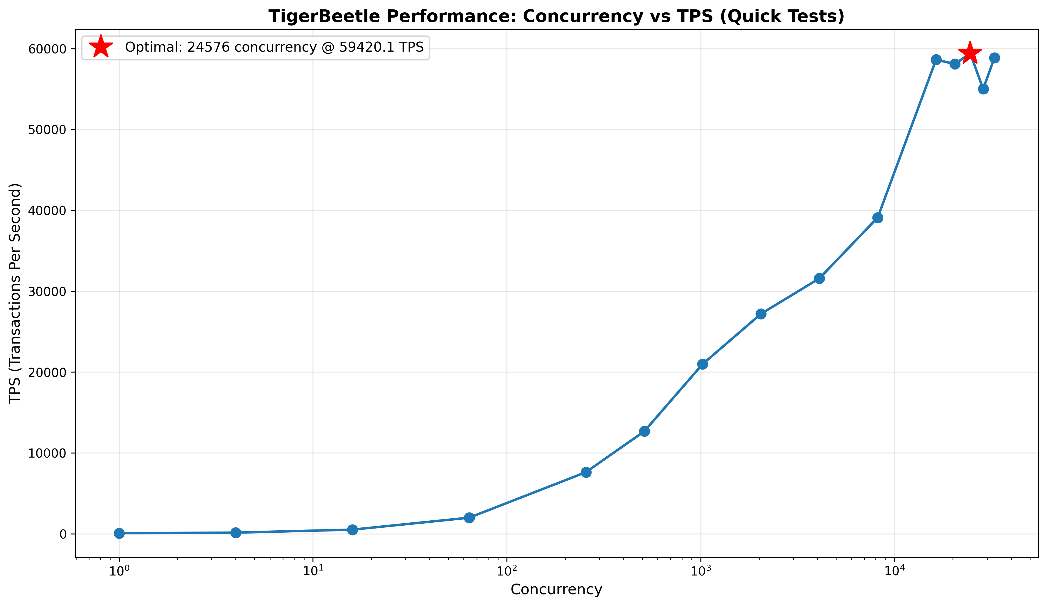 2026-01-18-tigerbeetle-quick