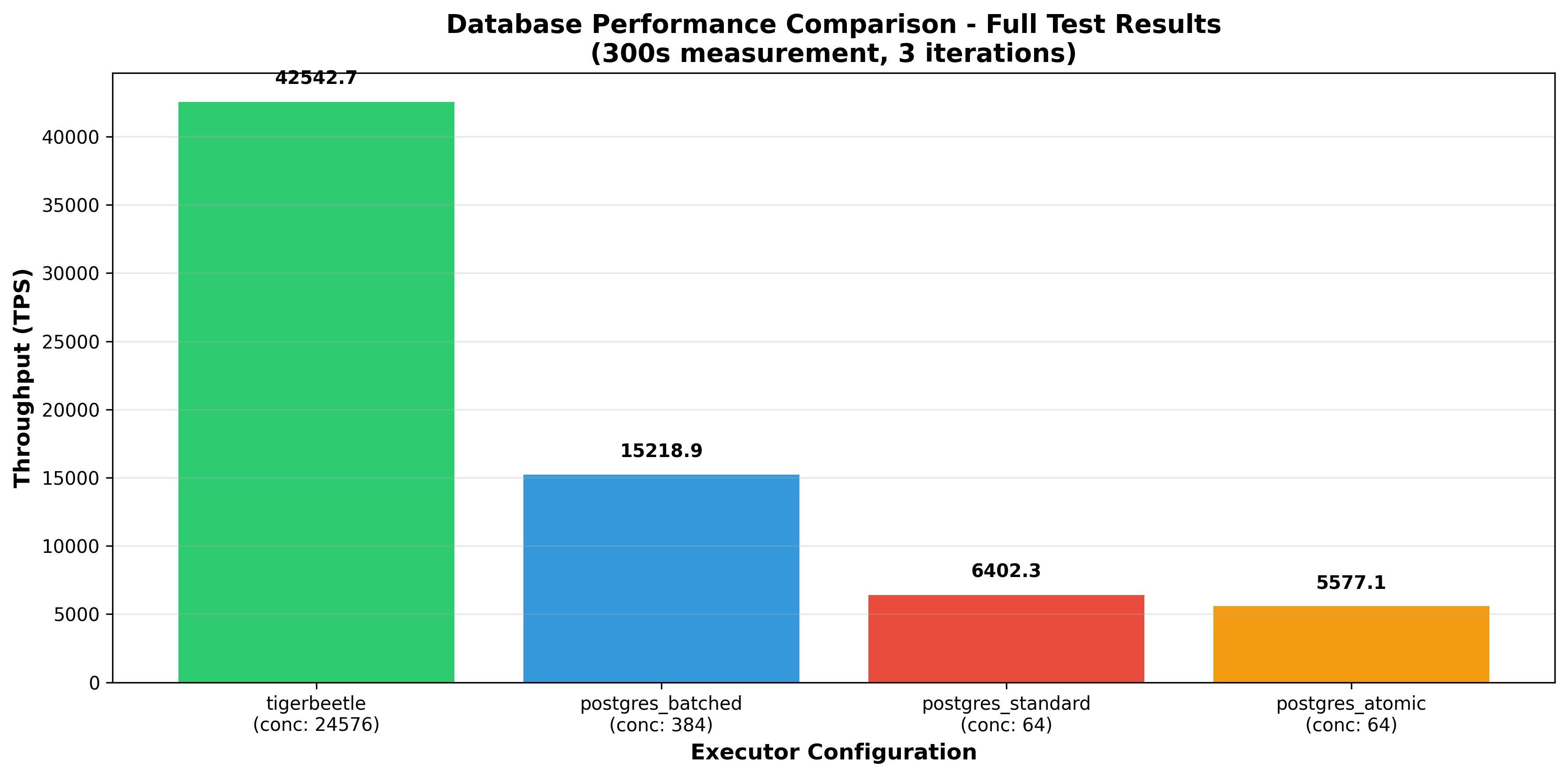 2026-01-19-normal-comparison