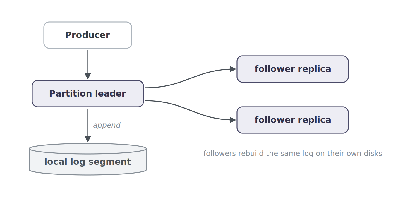 kafka local log segment
