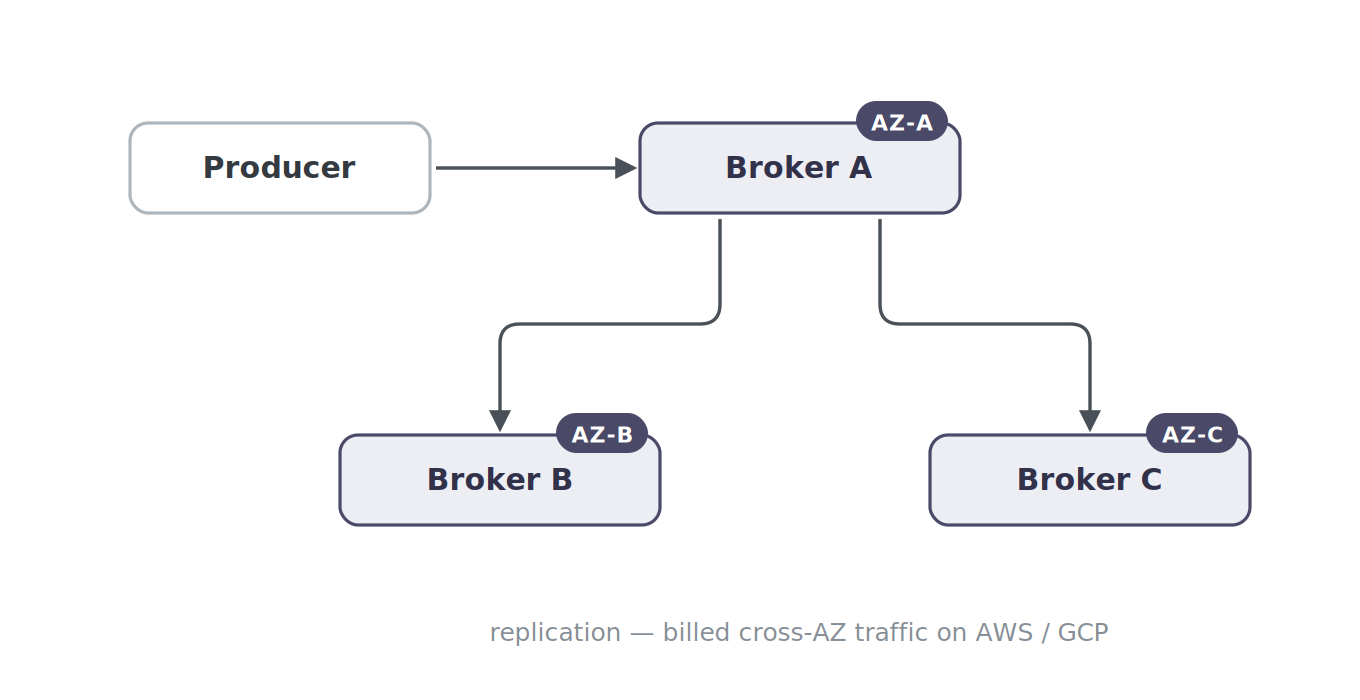 kafka brokers