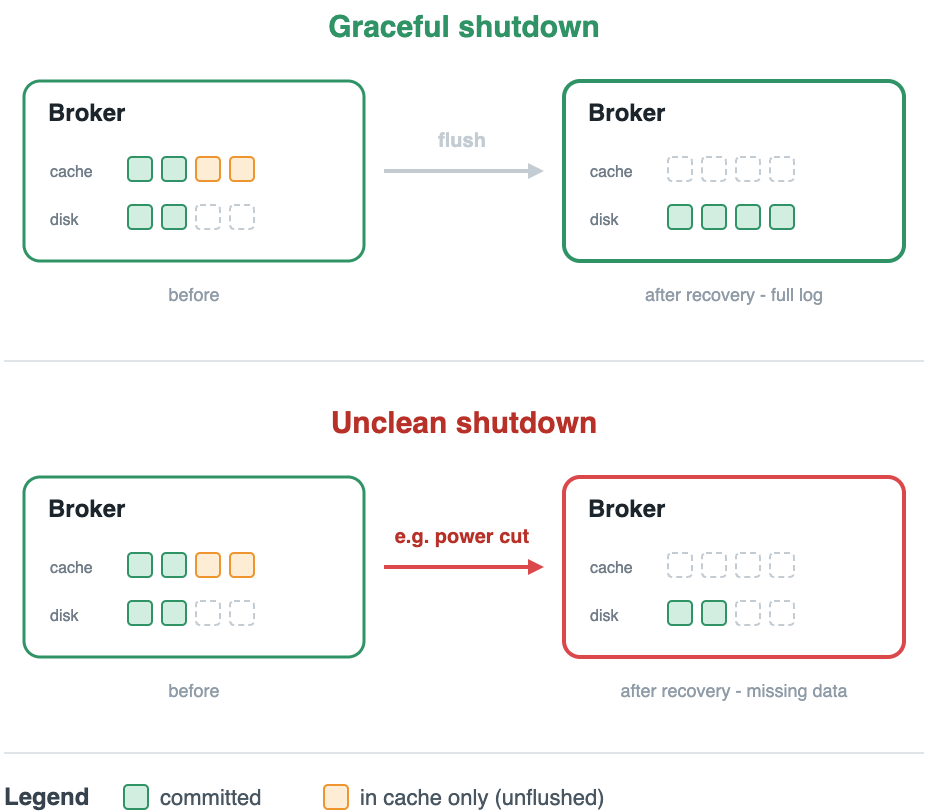 kafka graceful shutdown