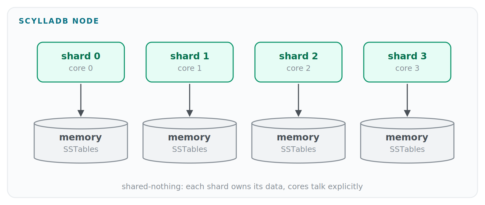 1.scylladb-node
