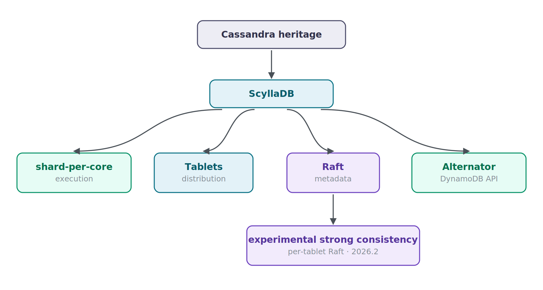 10.cassabdra-heritage
