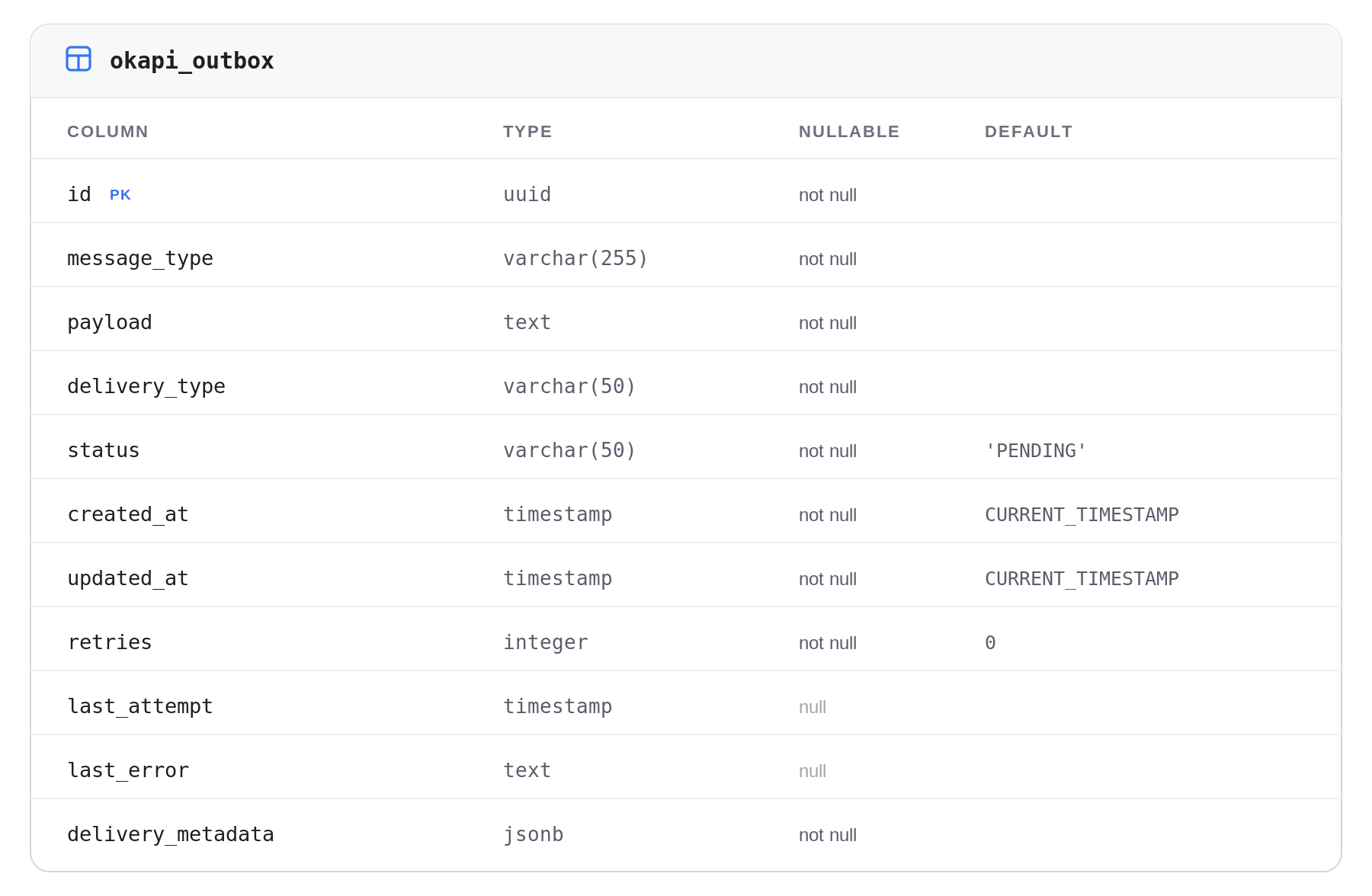 okapi_outbox